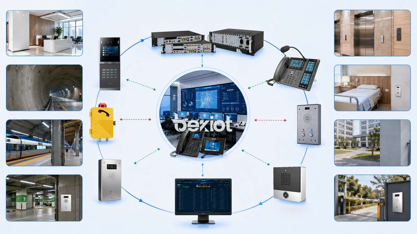 在实际部署方案中，呼叫按键有哪些优势？