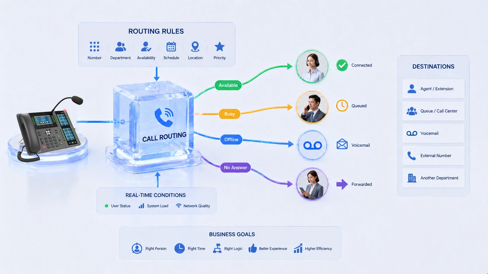 什么是通话路由？