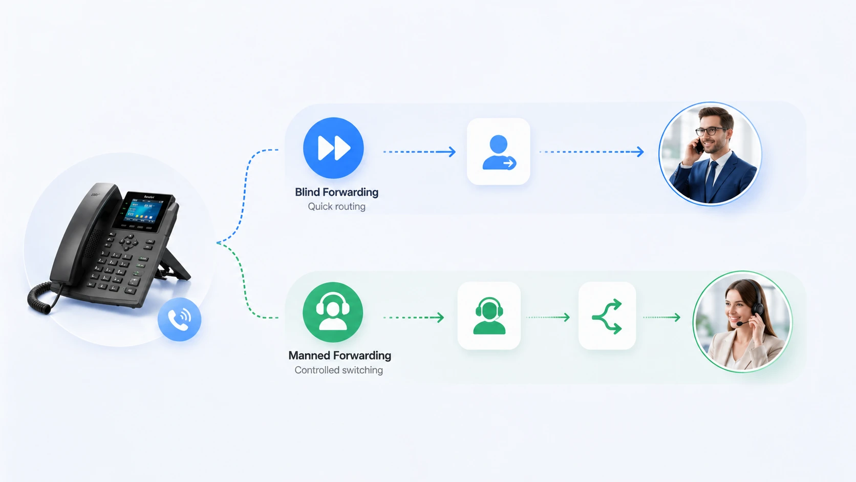 呼叫转接的特性与应用分析
