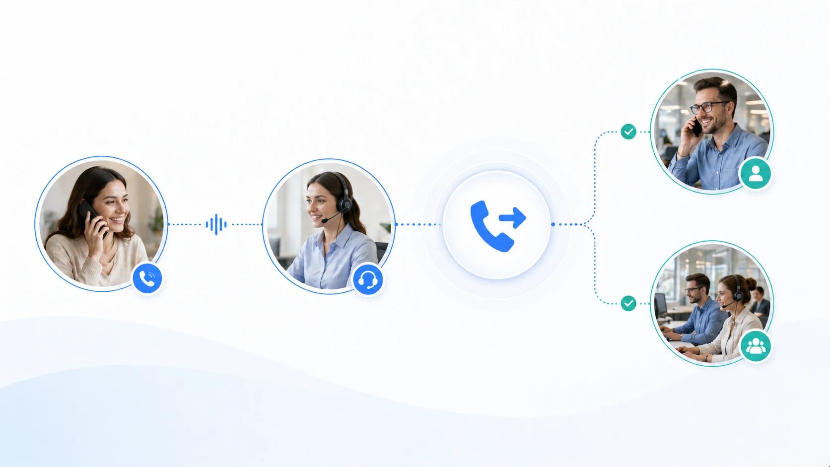 企业呼叫转接流程：前台人员将实时通话转接到办公室通信系统中的正确部门
