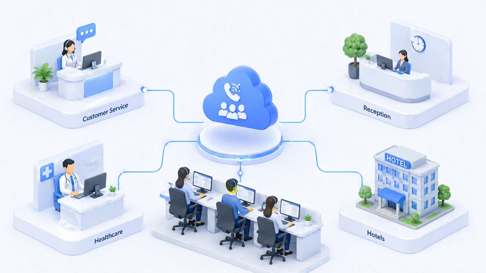 呼叫队列在客户服务、前台、帮助台、医疗和酒店通信环境中的应用