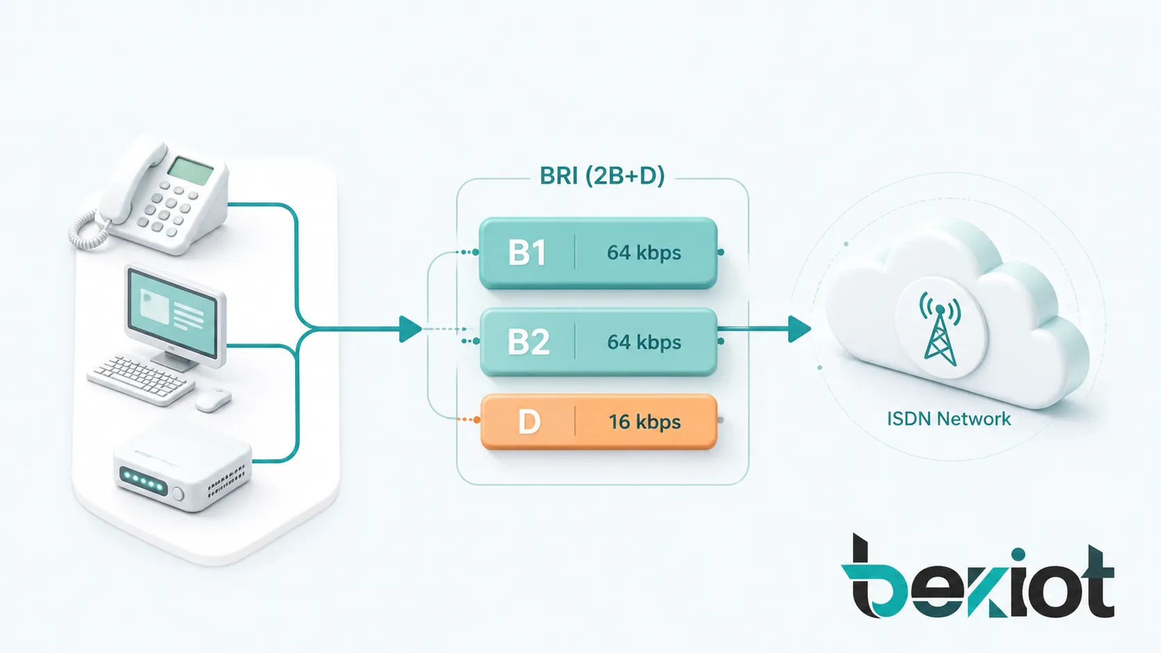 基本速率接口（BRI）概念全面解析