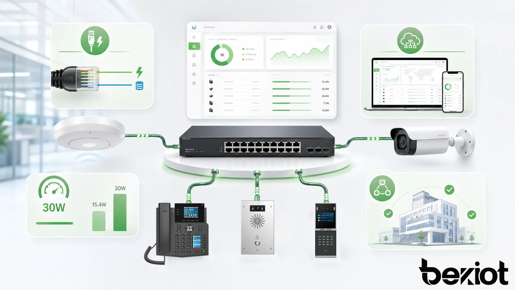 增强型以太网供电（PoE+）主要应用在哪些领域？
