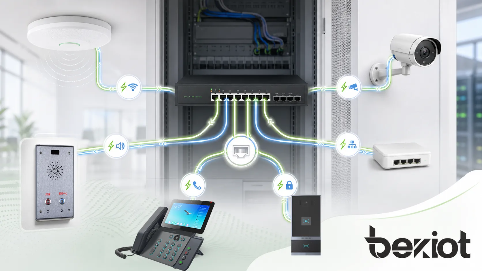 PoE+ 特点，显示单线缆供电与数据、集中供电管理、更高功率输出和连接的网络设备