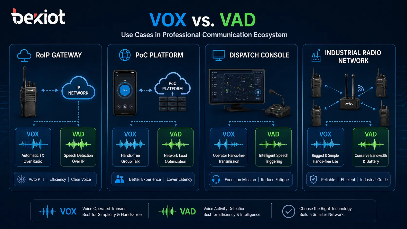 无线电应用中的VOX与VAD：主要区别、功能和用例