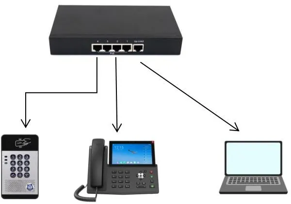 设备连接示意图