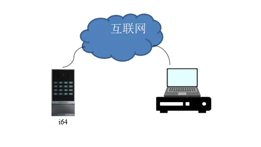 NVR录像网络连接示意图