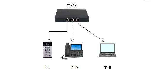 设备电脑连接示意图