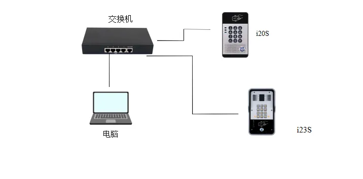 网络接线示意图