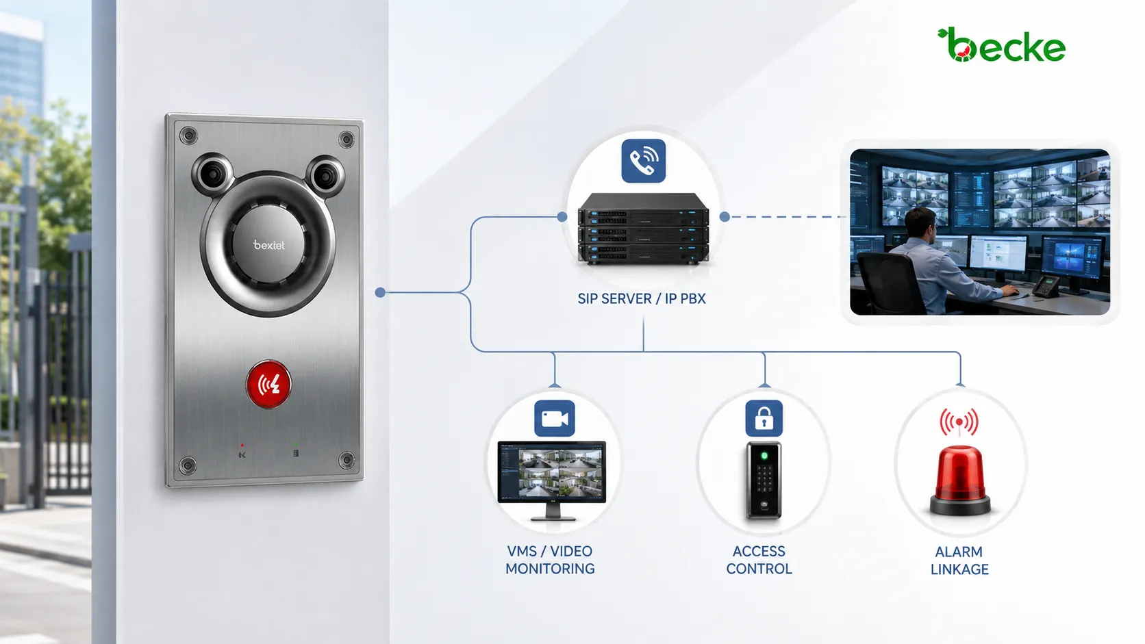 BHP-SOSA12V 防破坏对讲机与 SIP 服务器、VMS、门禁控制和报警联动集成