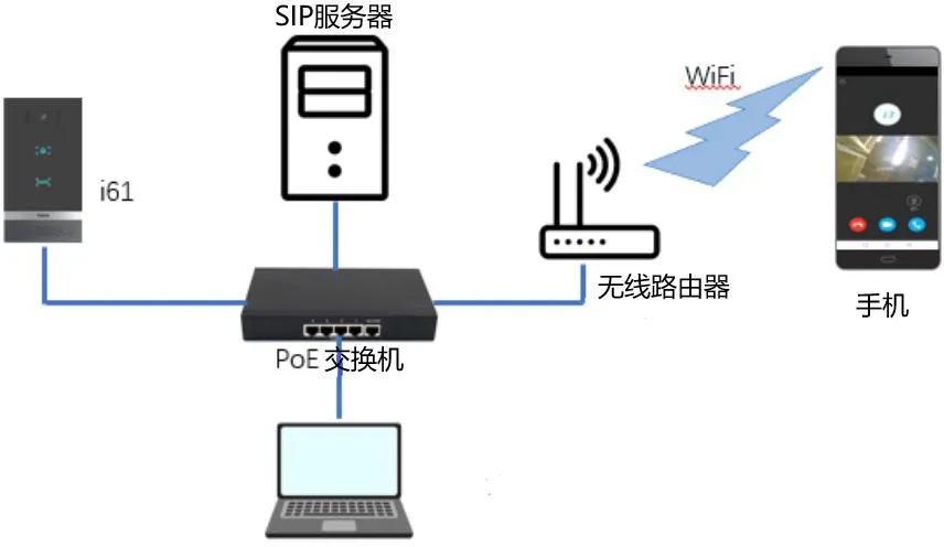 设备连接示意图