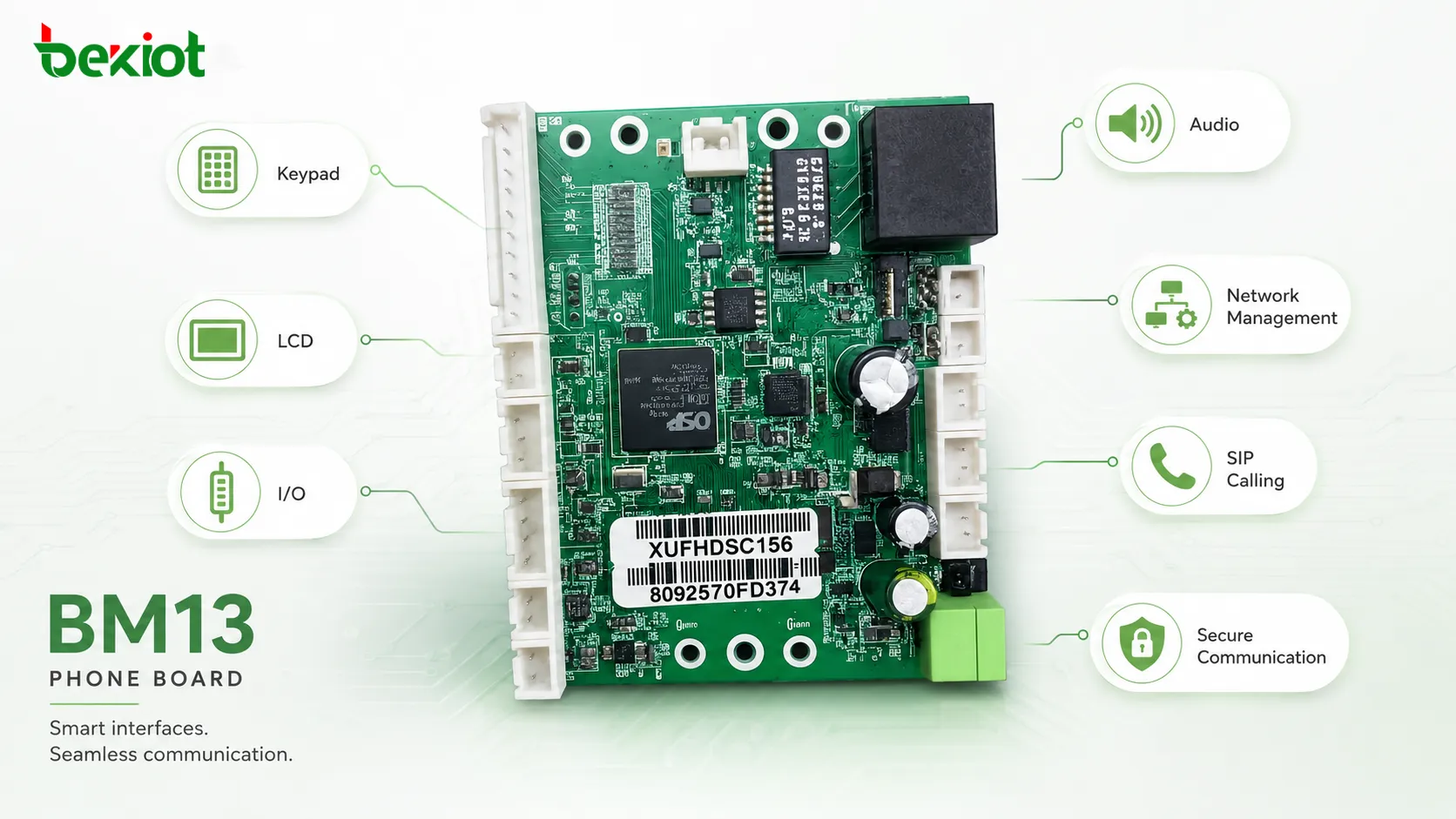 BM13 话机板的键盘、LCD、I/O、音频、网络管理、SIP 通话与安全通信接口