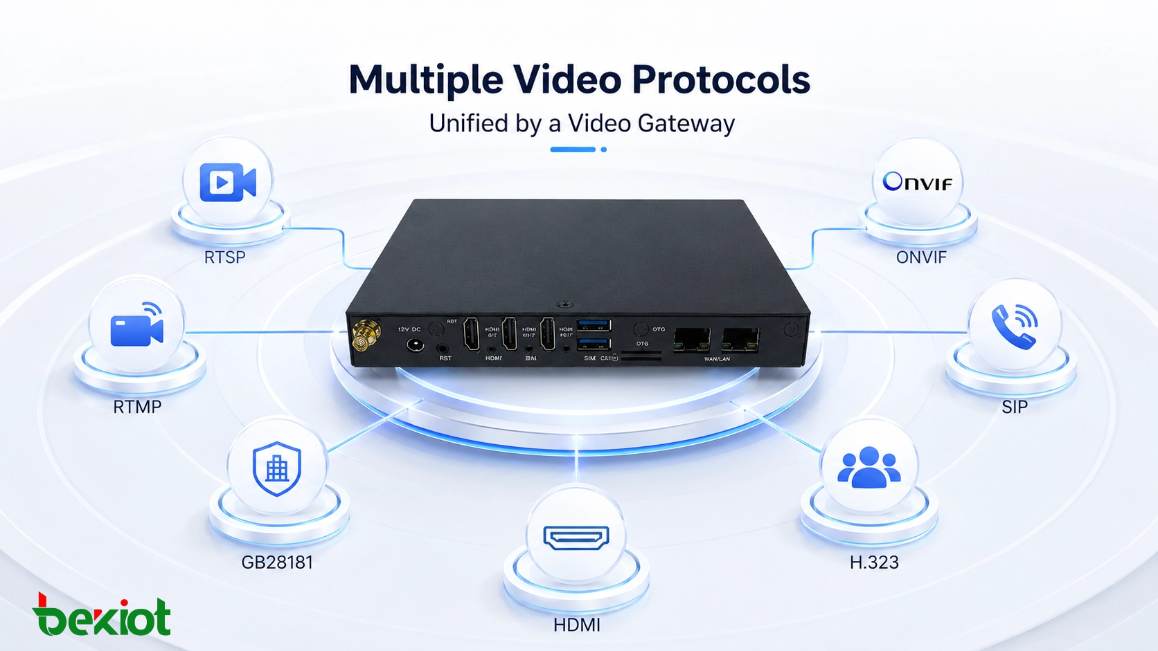 视频网关统一RTSP RTMP GB28181 ONVIF SIP H323和HDMI等多种视频协议