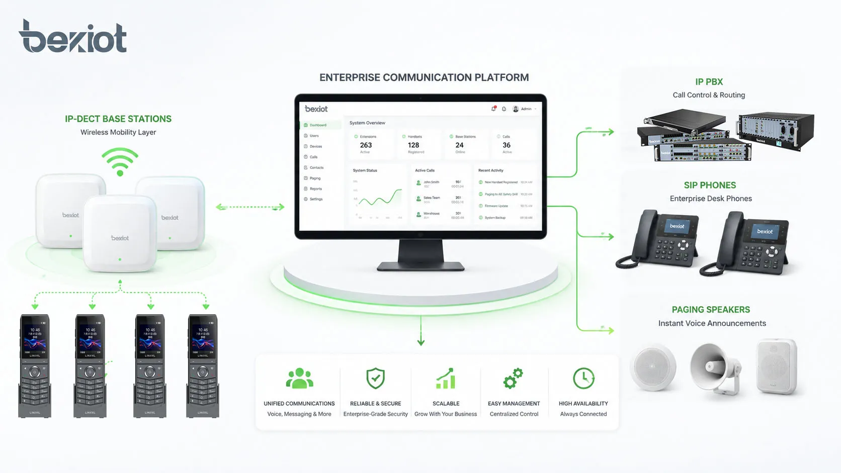 什么是 DECT？它有哪些优势？