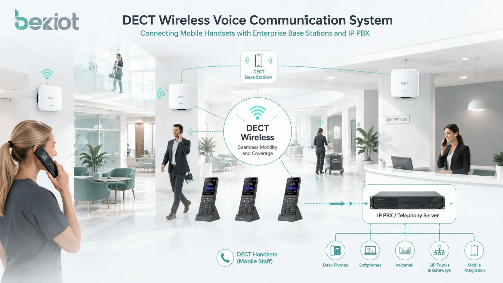 IP-DECT基站与IP PBX SIP电话广播扬声器和企业通信平台集成
