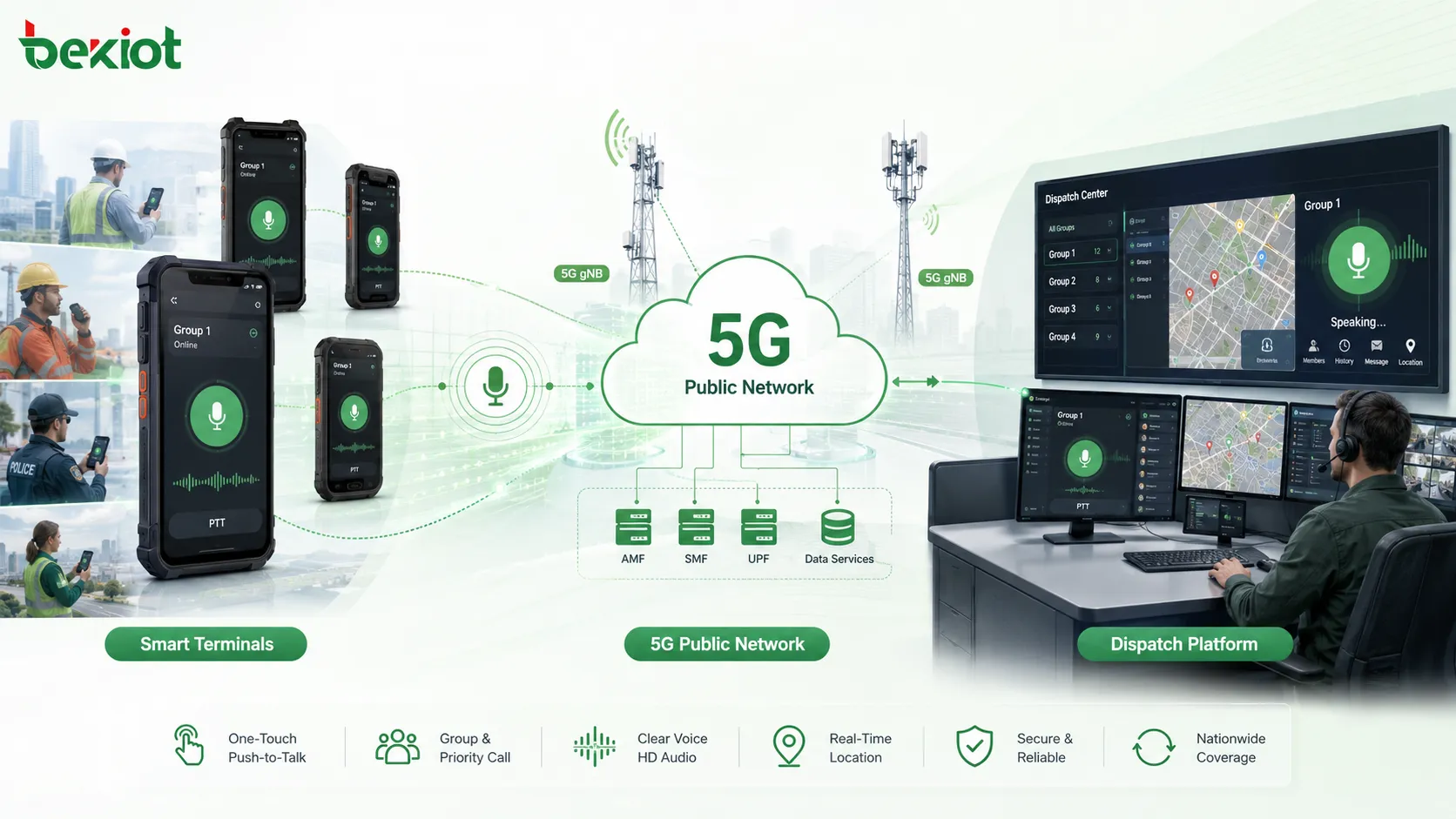 5G 公网一键通的工作原理：PoC、MCPTT 与部署选择