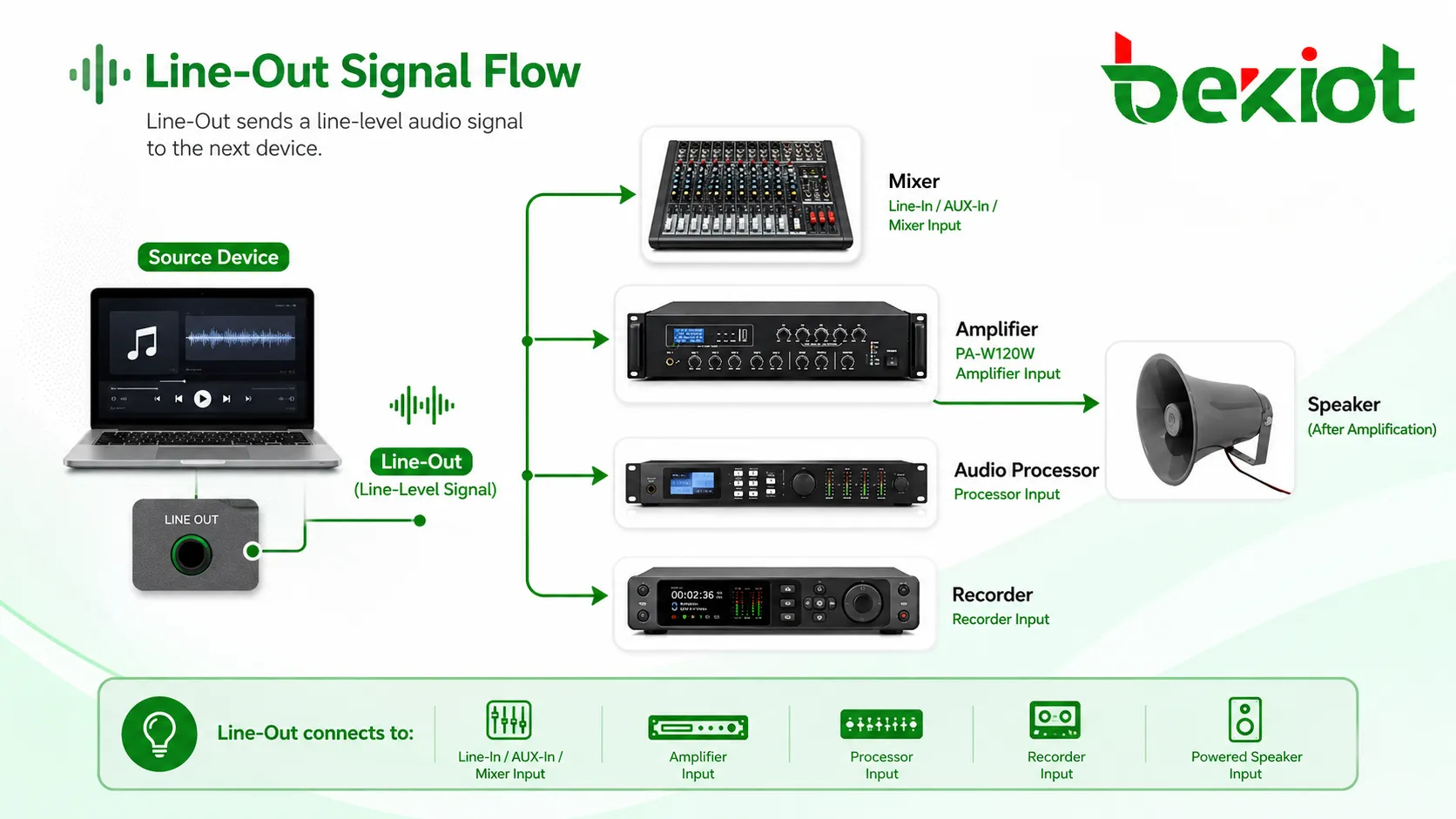 什么是 Audio Output（Line-Out）？它如何工作？