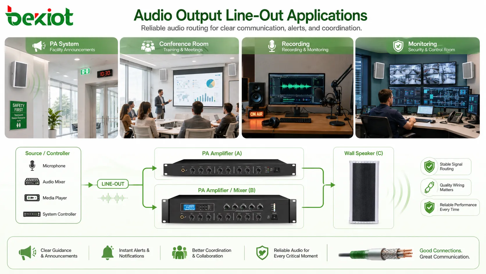 Audio Output Line-Out 在公共广播系统、会议室、录音设备、放大器、有源扬声器和音频调音台中的应用