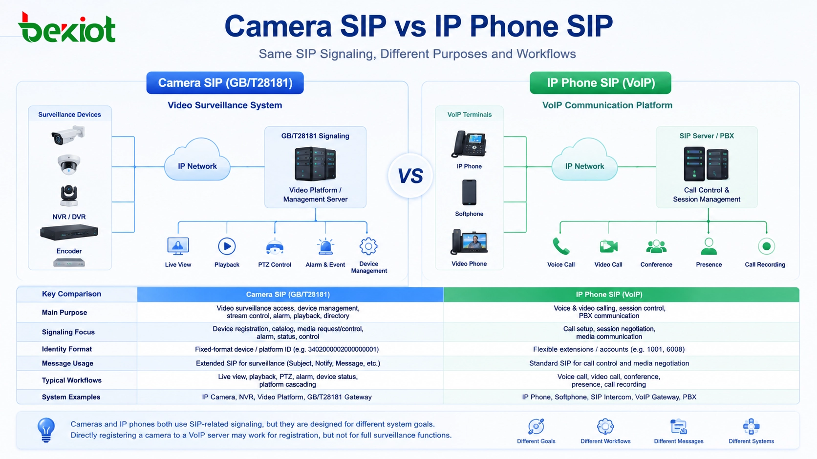 摄像机 SIP 与 IP 电话 SIP？差异、风险与网关解决方案