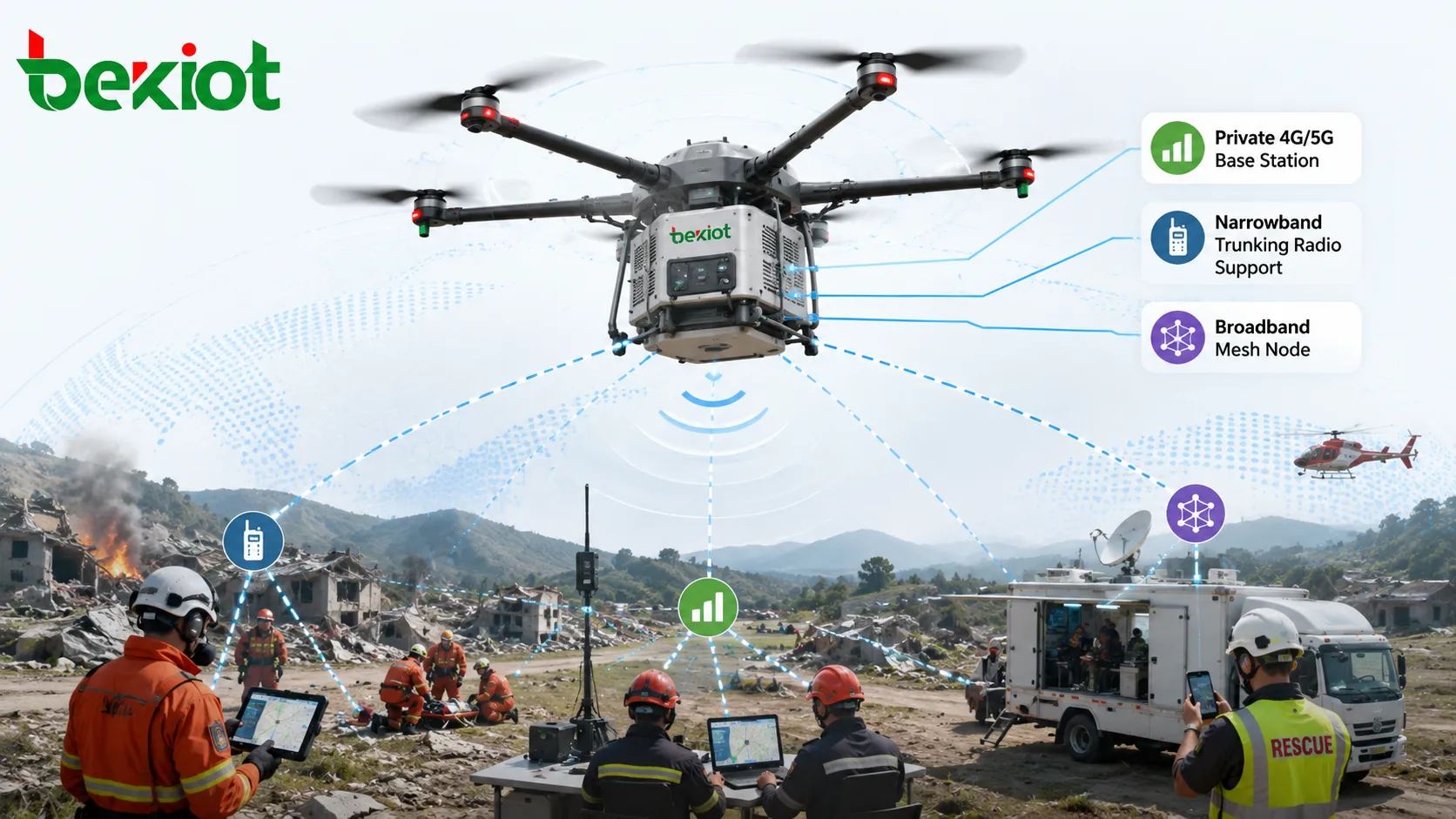 无人机空中应急通信系统，搭载专用 4G/5G 基站、窄带集群站和宽带自组网节点，用于灾区覆盖