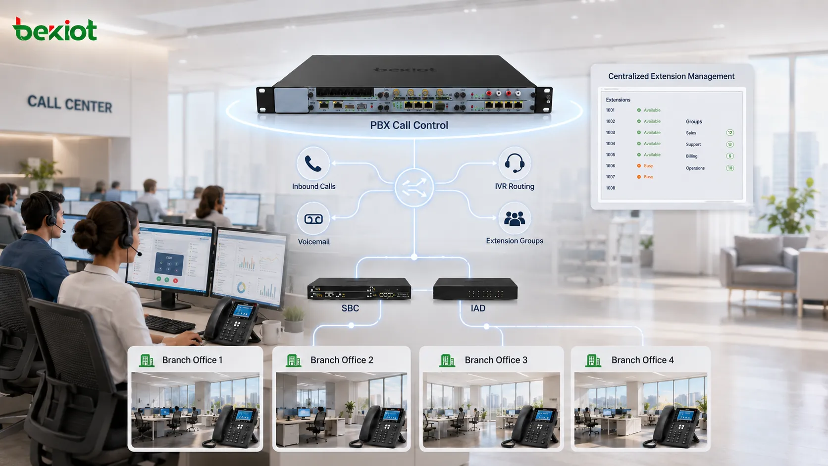 包含 PBX、SBC 和 IAD 的企业语音迁移解决方案