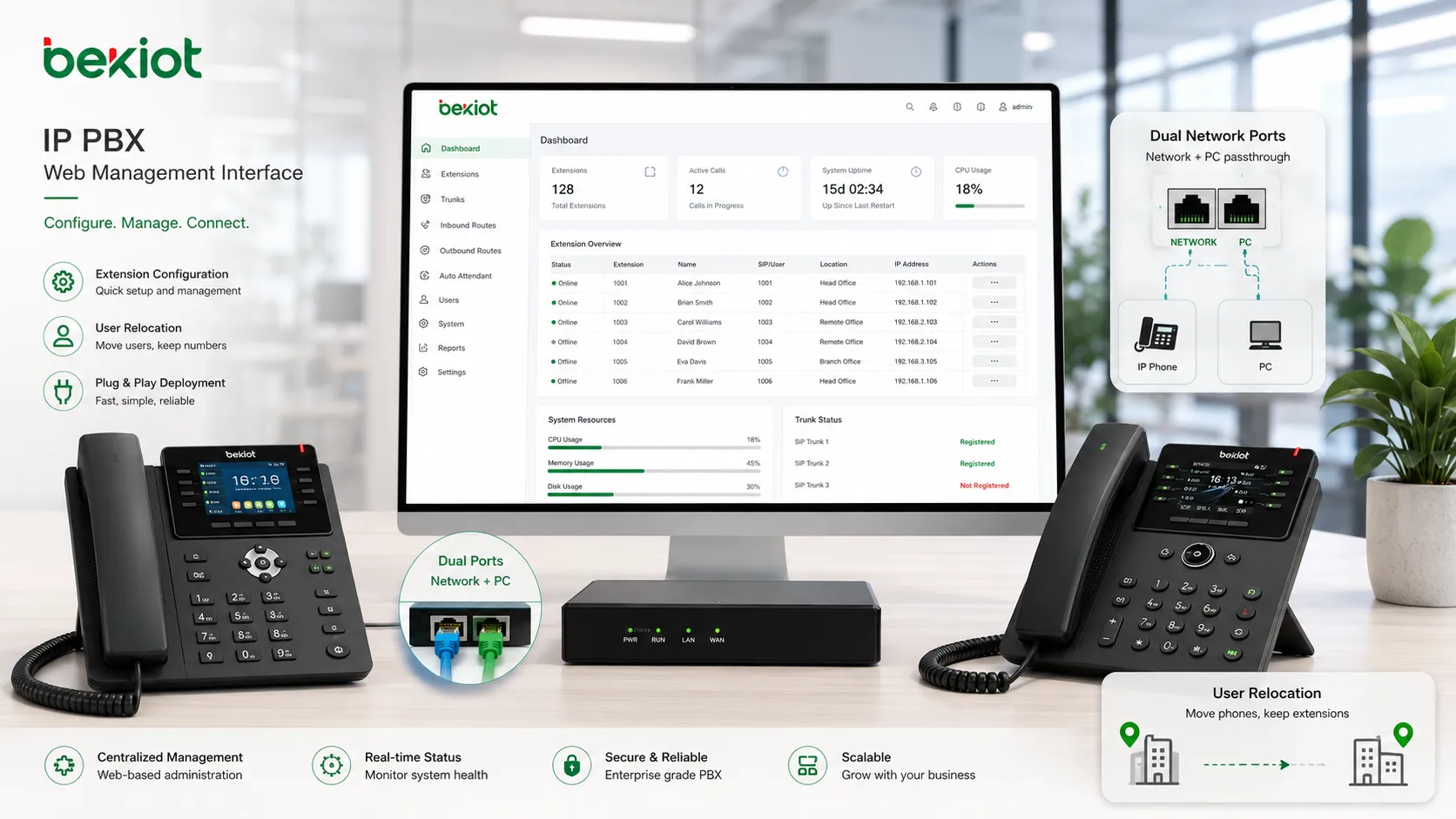企业办公通信 IP PBX 解决方案