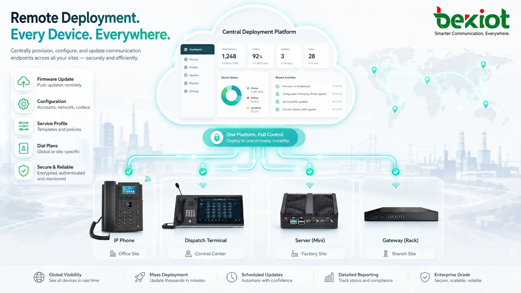 IP 电话、网关、服务器与联网通信终端的远程部署流程