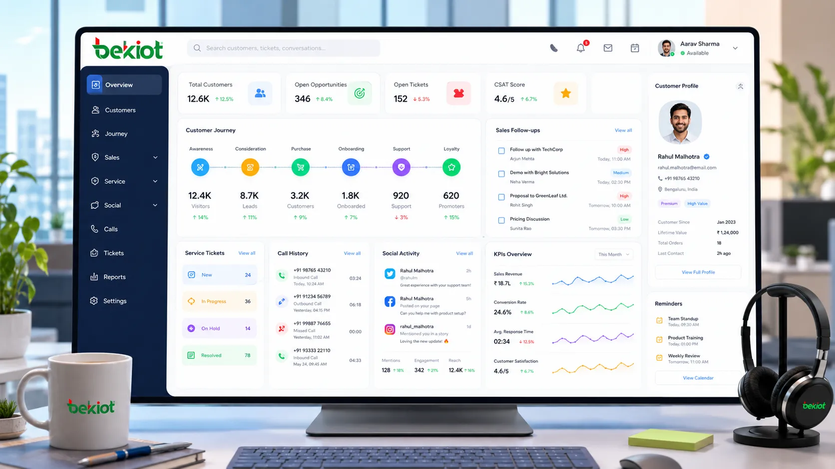 呼叫中心 CRM 和 SCRM 仪表板，显示客户旅程、销售跟进、服务工单和社交活动
