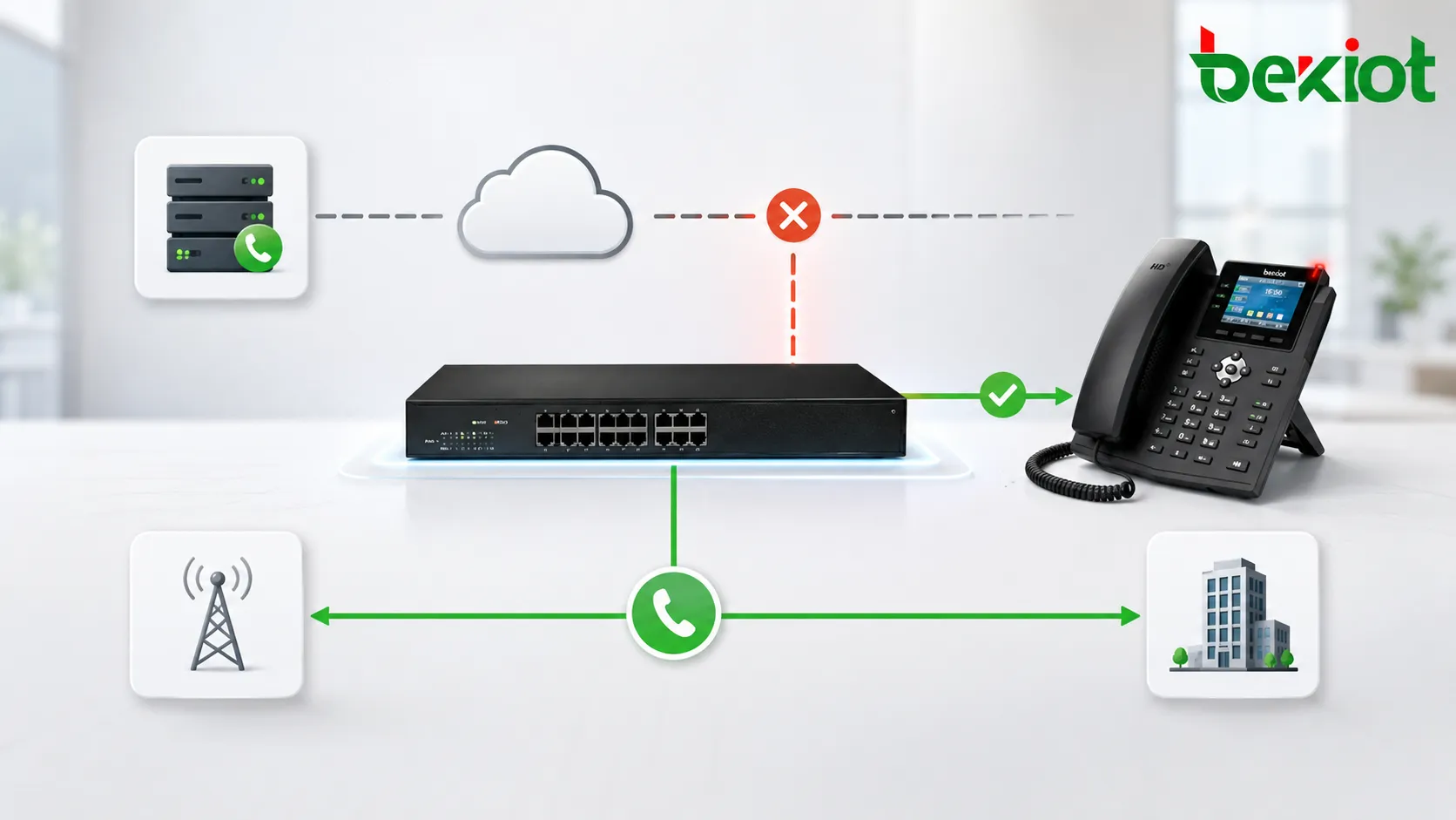 FXO PSTN 备用路由在网络故障期间保护 IP PBX 语音服务