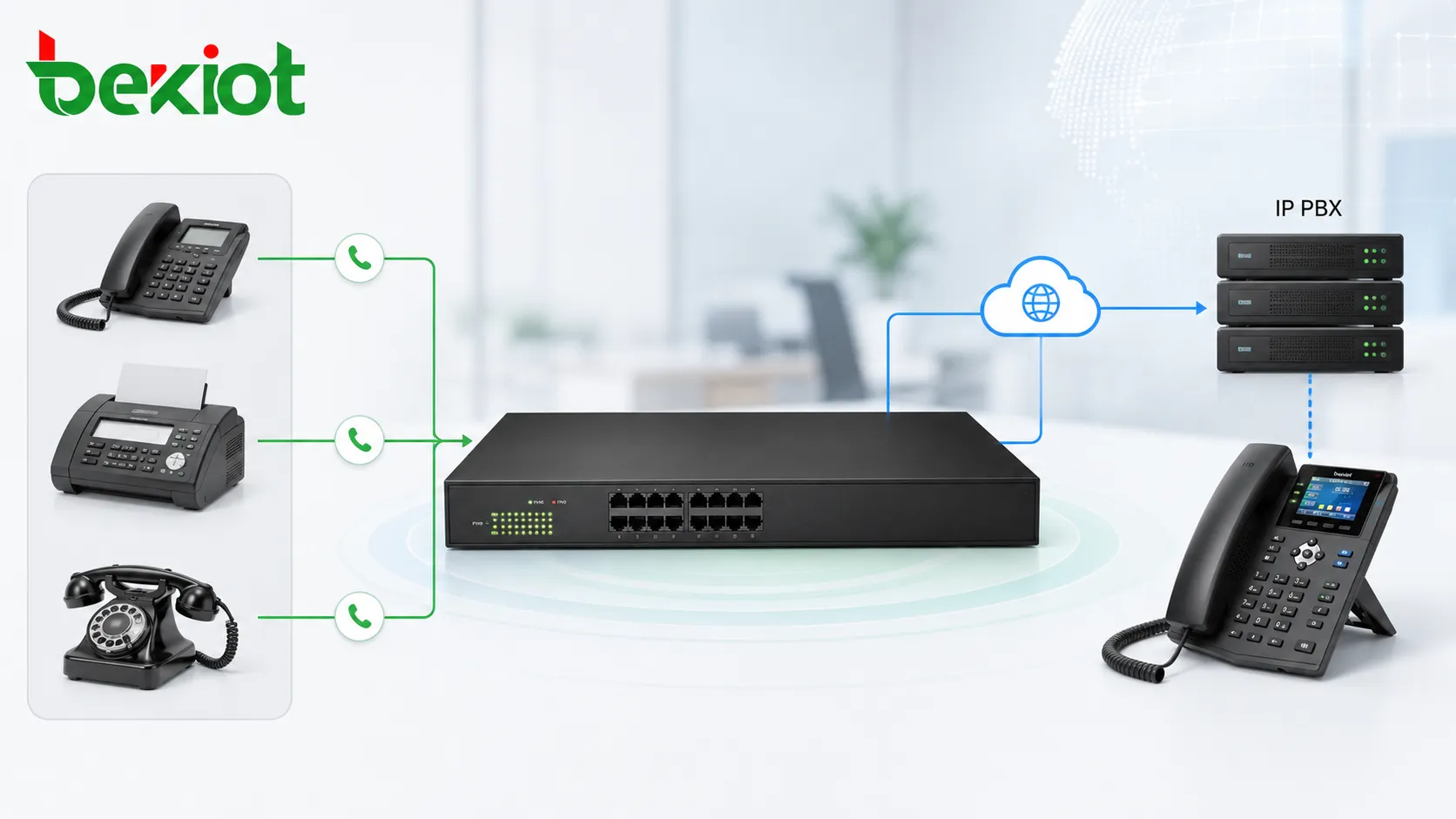 模拟网关使用 FXS 端口将传统电话和传真机连接到 IP PBX