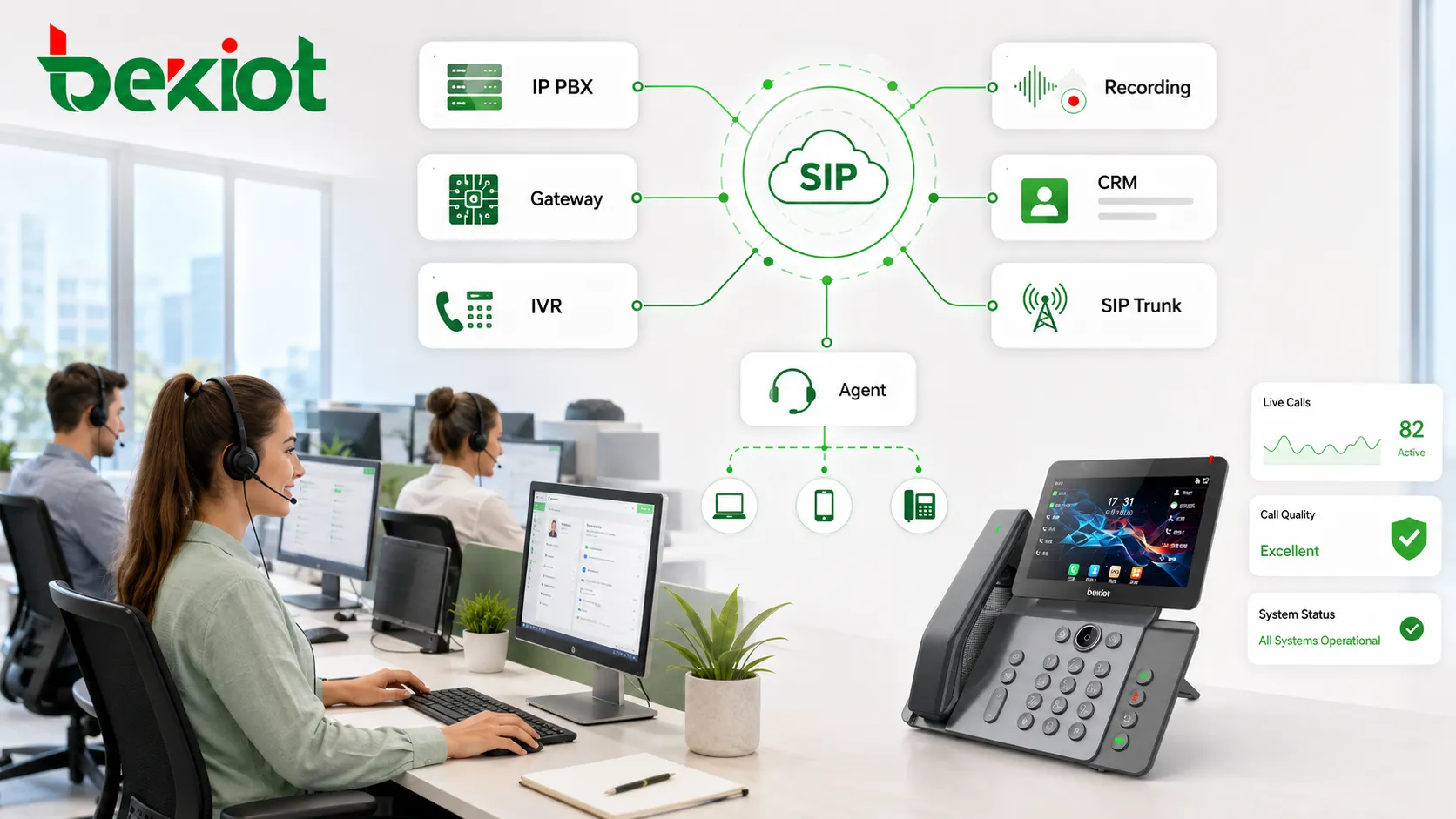 呼叫中心 SIP 集成，将座席、IP PBX、网关、录音和 CRM 系统连接起来