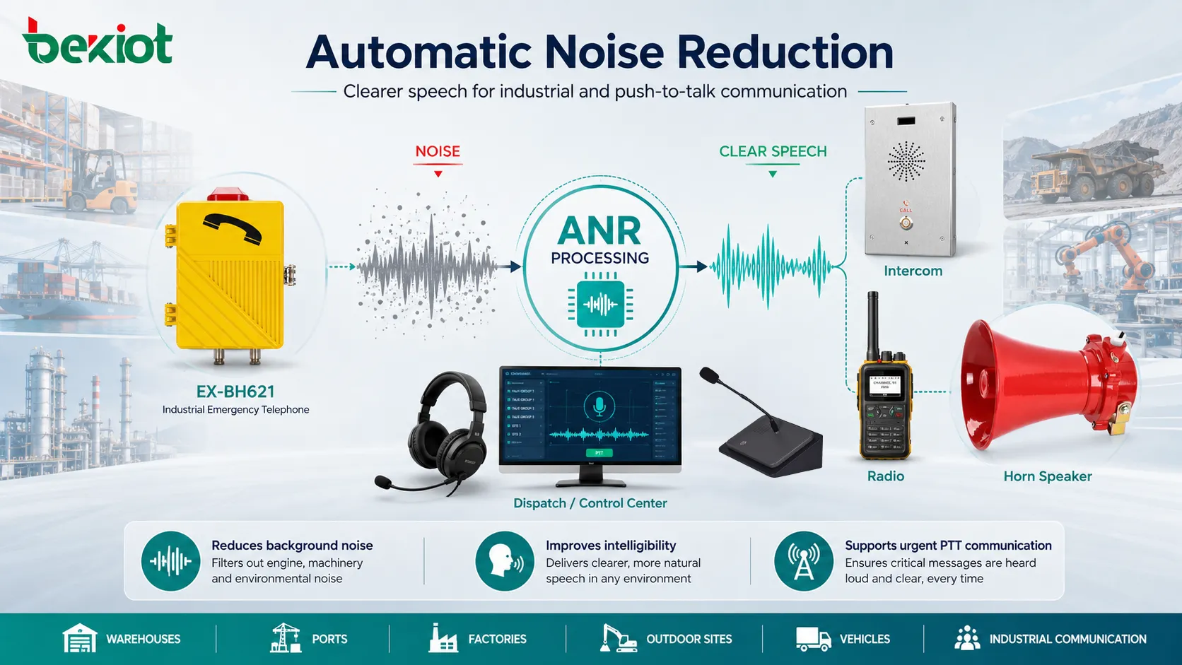 用于 VoIP 电话、耳机、调度台和工业通信设备的 ANR 语音处理流程
