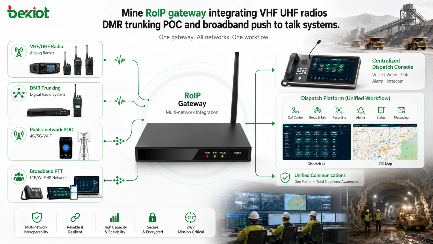 矿山RoIP网关集成VHF/UHF电台、DMR集群、POC和宽带对讲系统