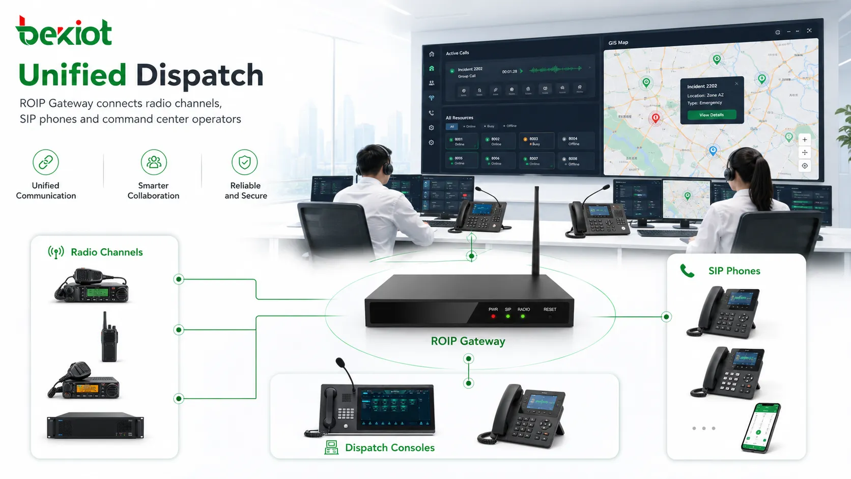 使用ROIP网关连接无线电信道、SIP电话和指挥中心操作员的统一调度系统