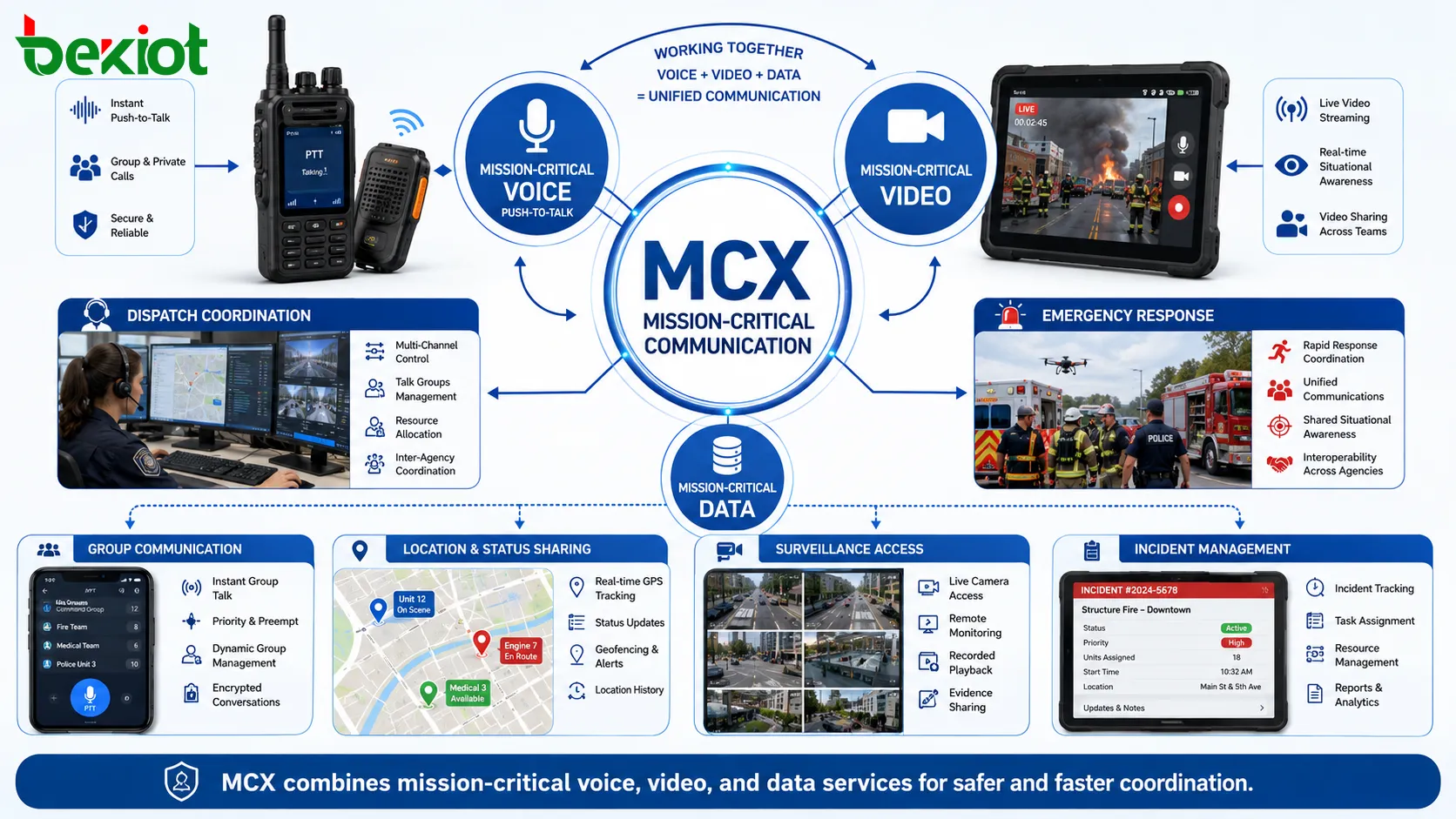 什么是关键任务通信中的 MCX？