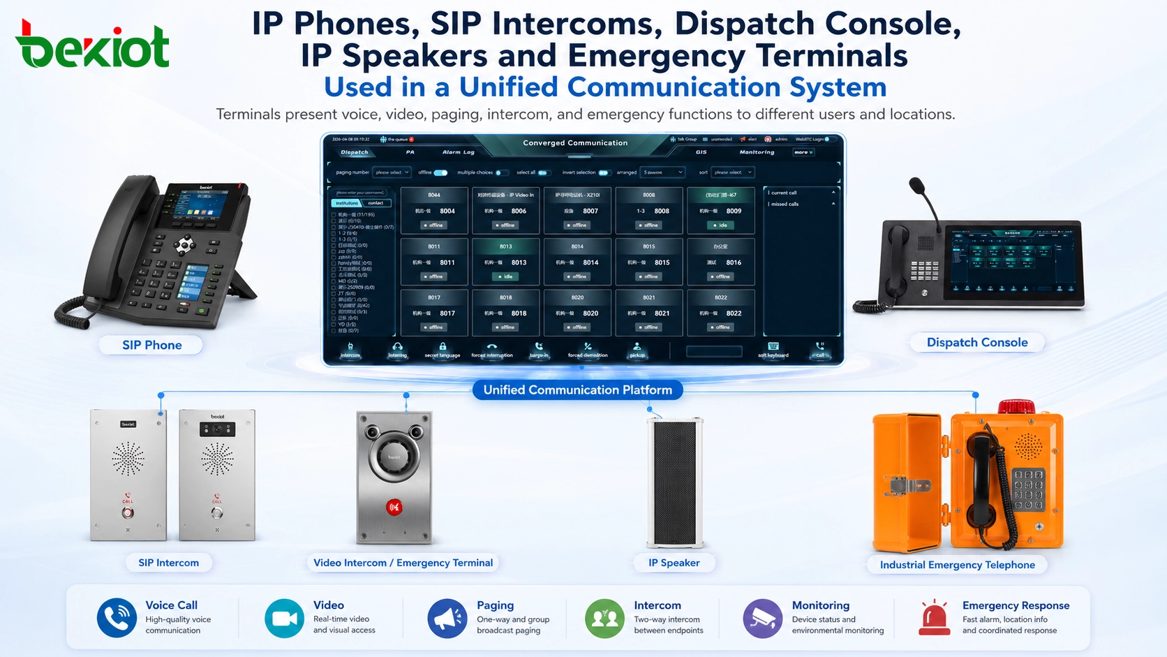 统一通信系统中使用的 IP 电话、SIP 对讲、调度台、IP 扬声器和应急终端