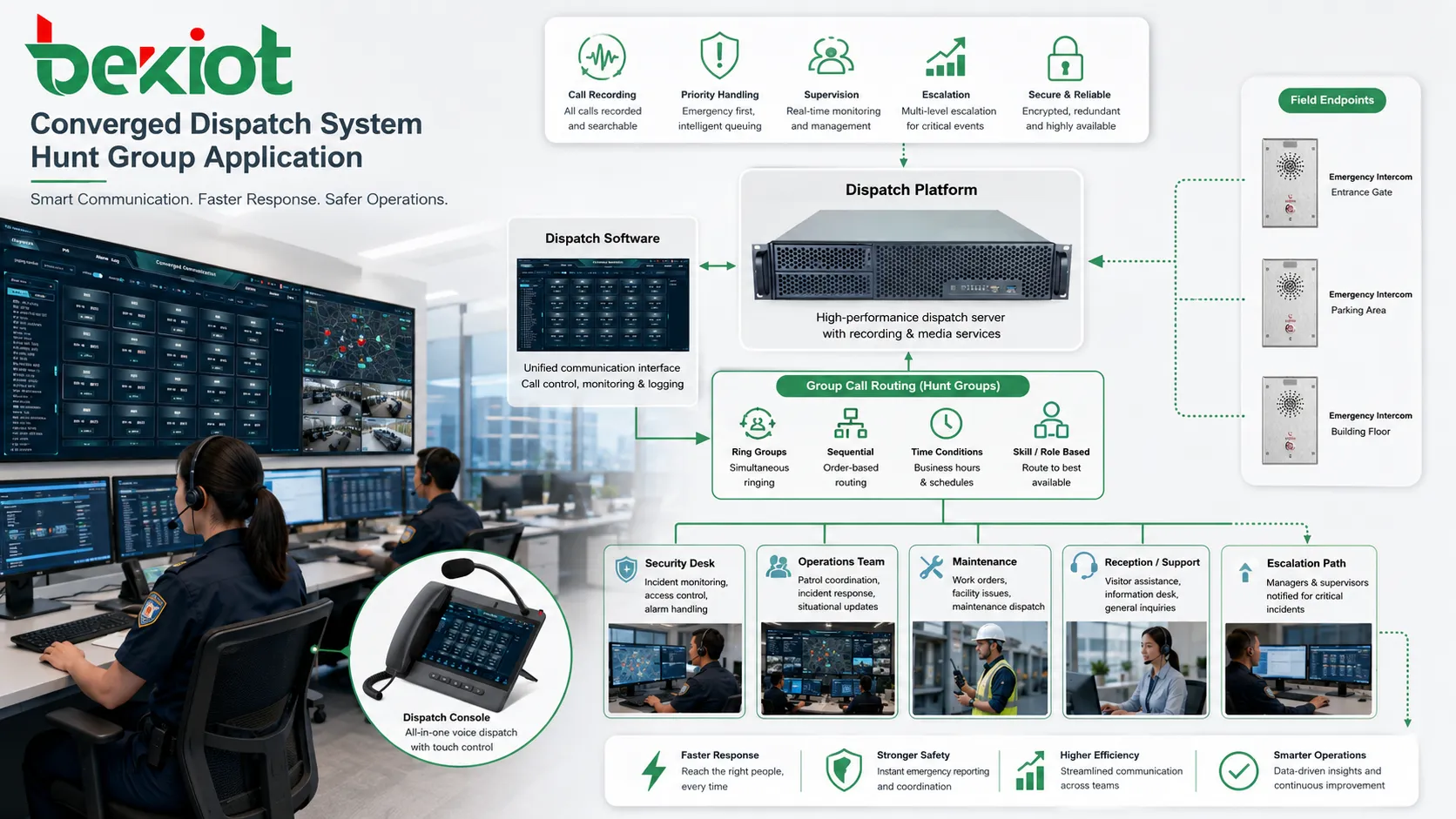 寻线组应用于前台销售支持医疗安防运营和维护团队
