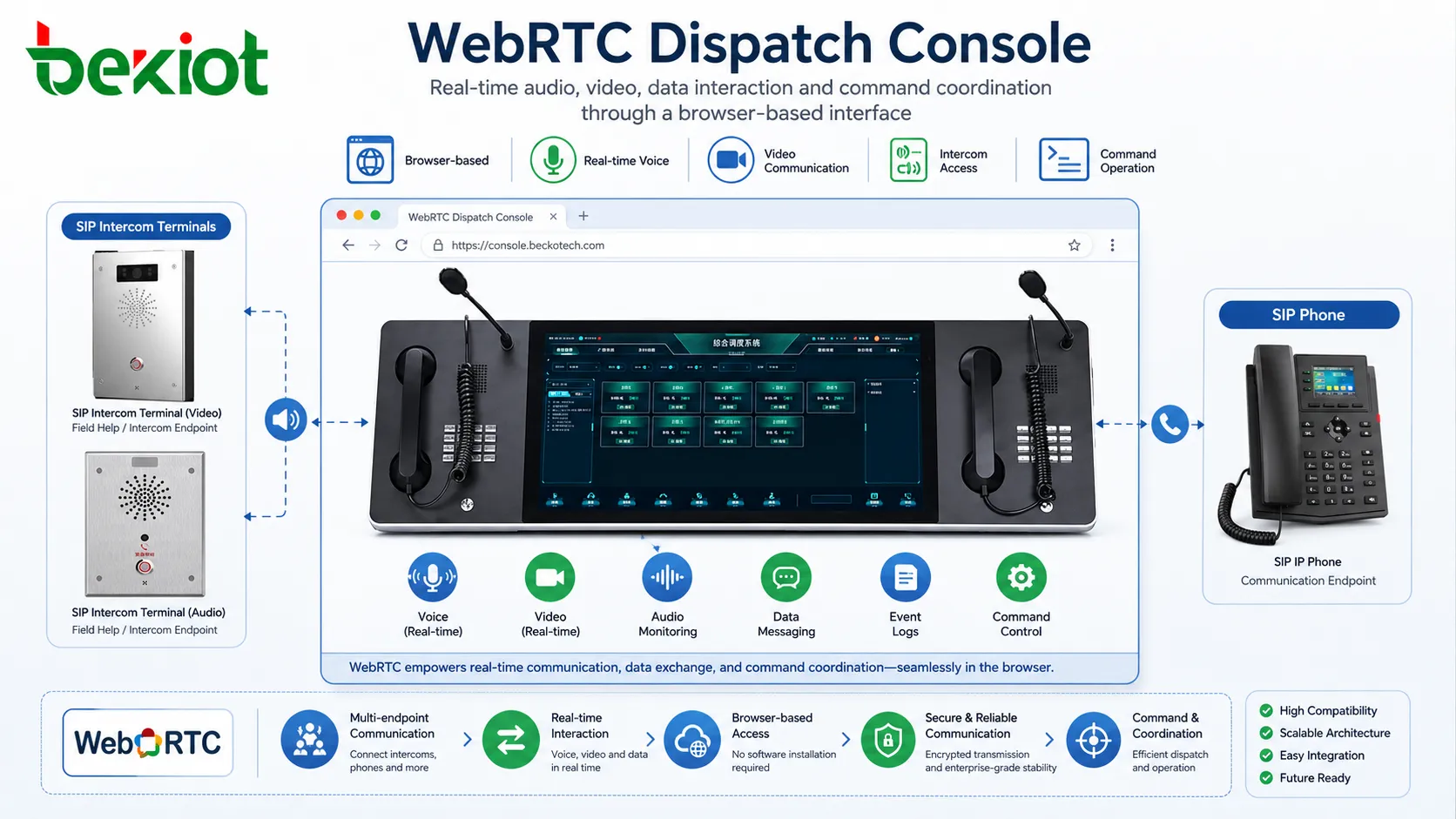 为何 WebRTC 在现代调度台开发中被广泛使用