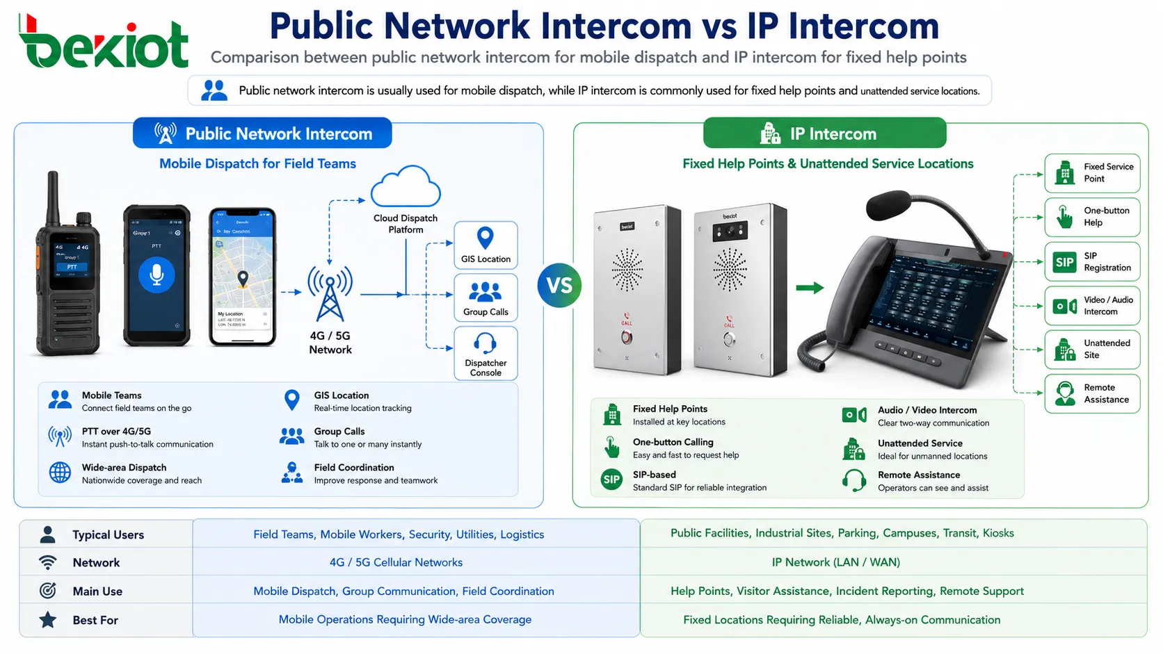 公网对讲 vs IP对讲：为不同通信场景选择合适的解决方案