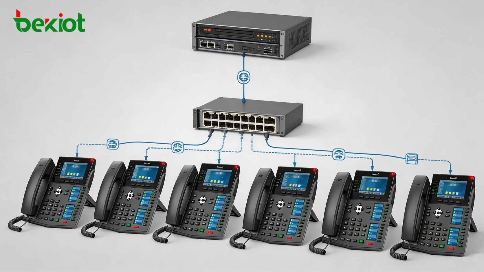 企业 IP 电话部署，包含 PBX 服务器、PoE 交换机、配置和多个业务分机