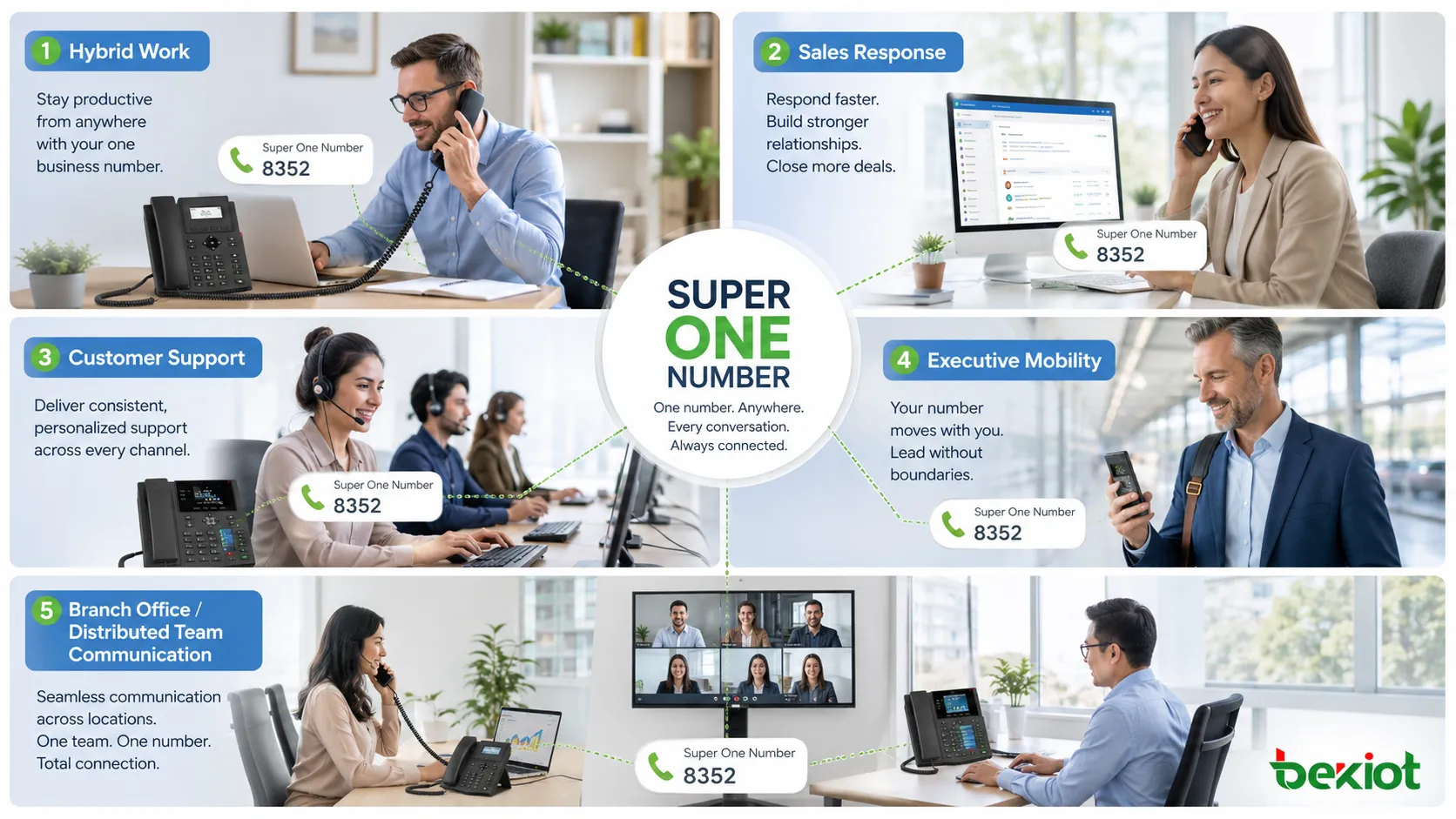 Super One Number 应用于混合办公销售支持管理层移动分支机构和分布式团队通信