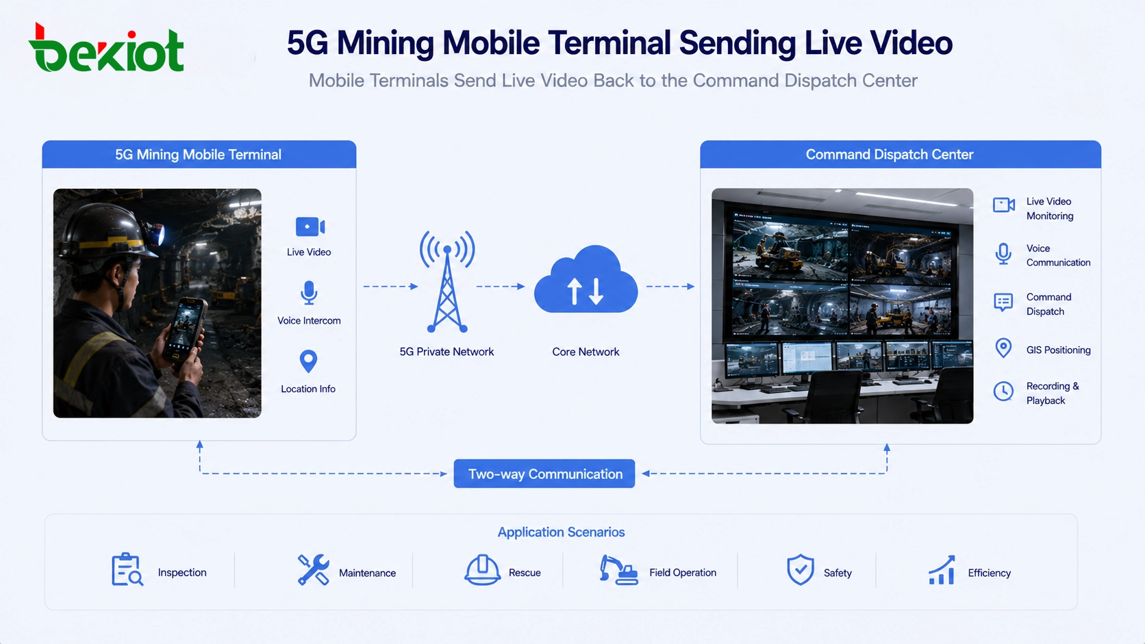 5G矿山移动终端将实时视频回传至指挥调度中心