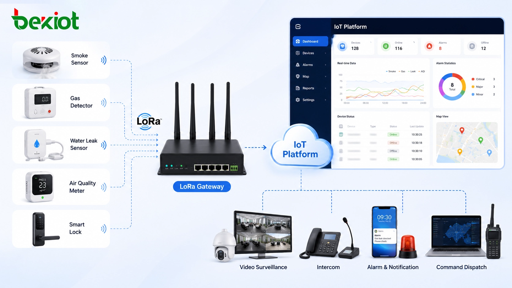 LoRa IoT 解决方案组件：如何构建完整的无线传感器网络