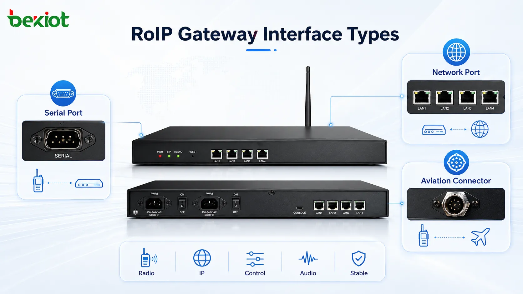 RoIP网关有哪些可用的接口类型？