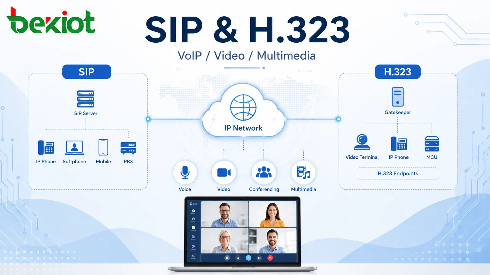 SIP与H.323：VoIP与视频通信系统的实用比较