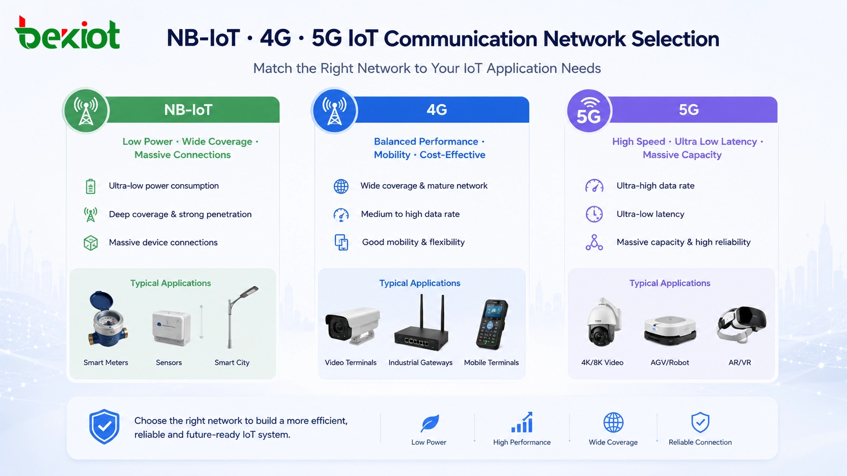 物联网通信的NB-IoT与4G和5G：实用解决方案指南