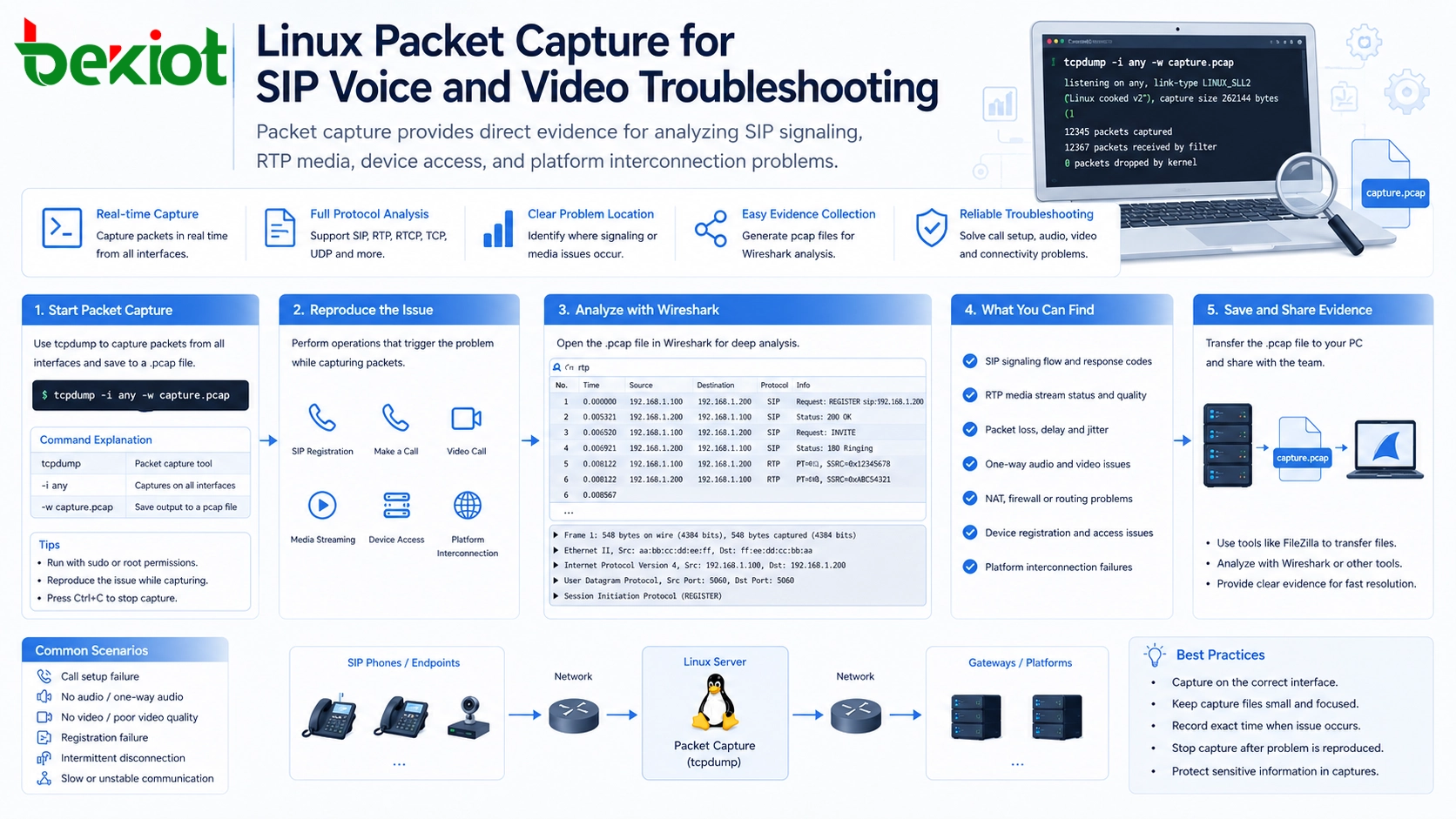 用于SIP语音和视频故障排查的Linux抓包