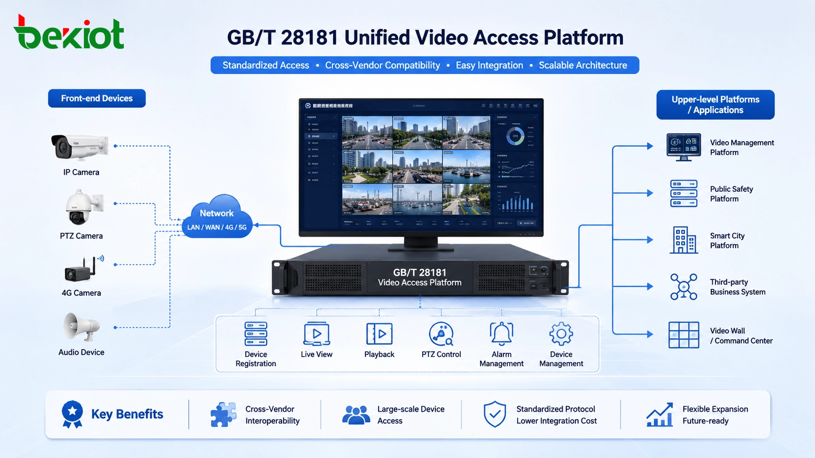 GB/T 28181 仅用于公共安全吗？