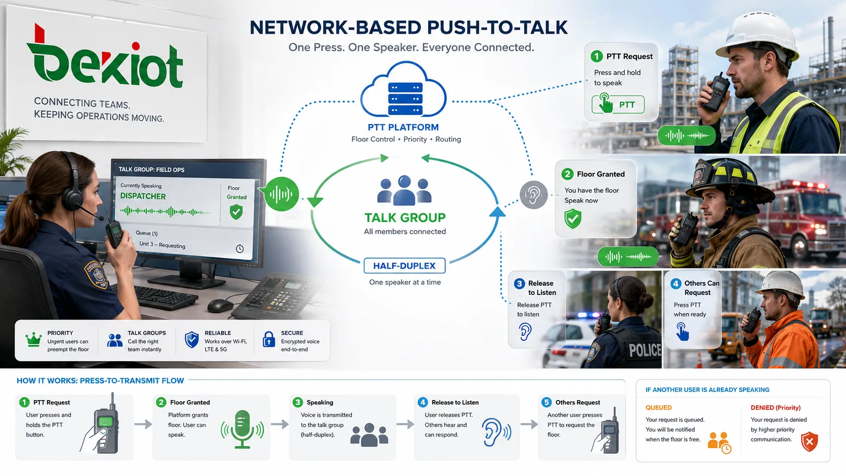 什么是Push-To-Talk？它有哪些特点？