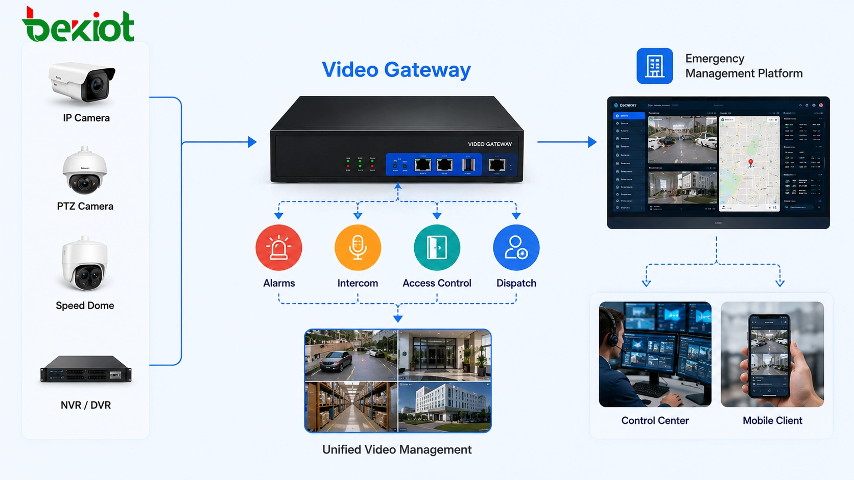 视频网关协议转换从GB/T28181、ONVIF、RTSP到FLV、HLS、WebRTC、RTMP和SIP